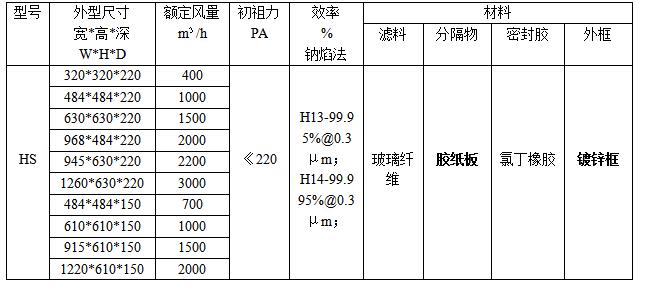 紙隔板高效過濾器規(guī)格、型號參數(shù)