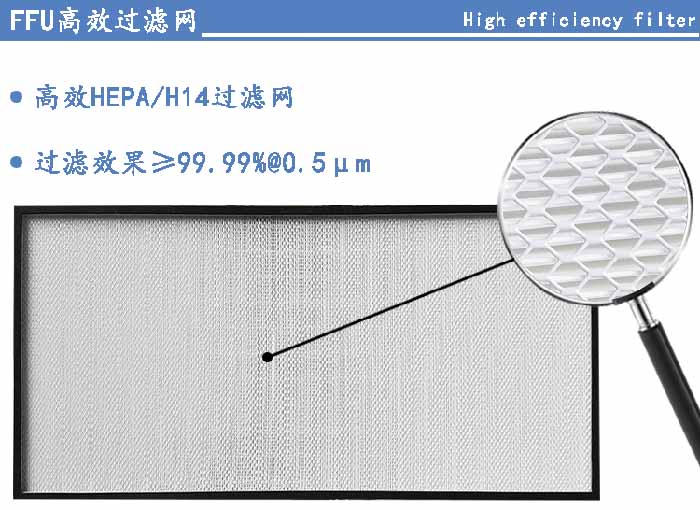 FFU高效過濾網(wǎng)過濾等級(jí)可選H13、H14