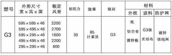 G3級初效過濾器型號規(guī)格參數