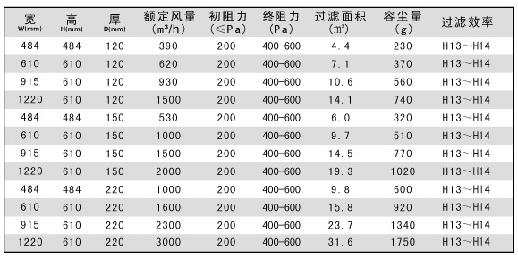 250度耐高溫高效過濾器尺寸